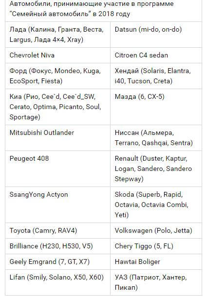 Список автомобилей