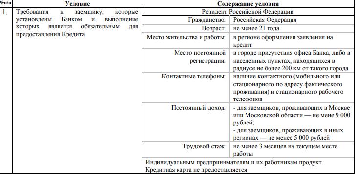 альфа банк потребительский кредит отзывы в москве русский стандарт банк онлайн заявка на кредитную карту оформить курск