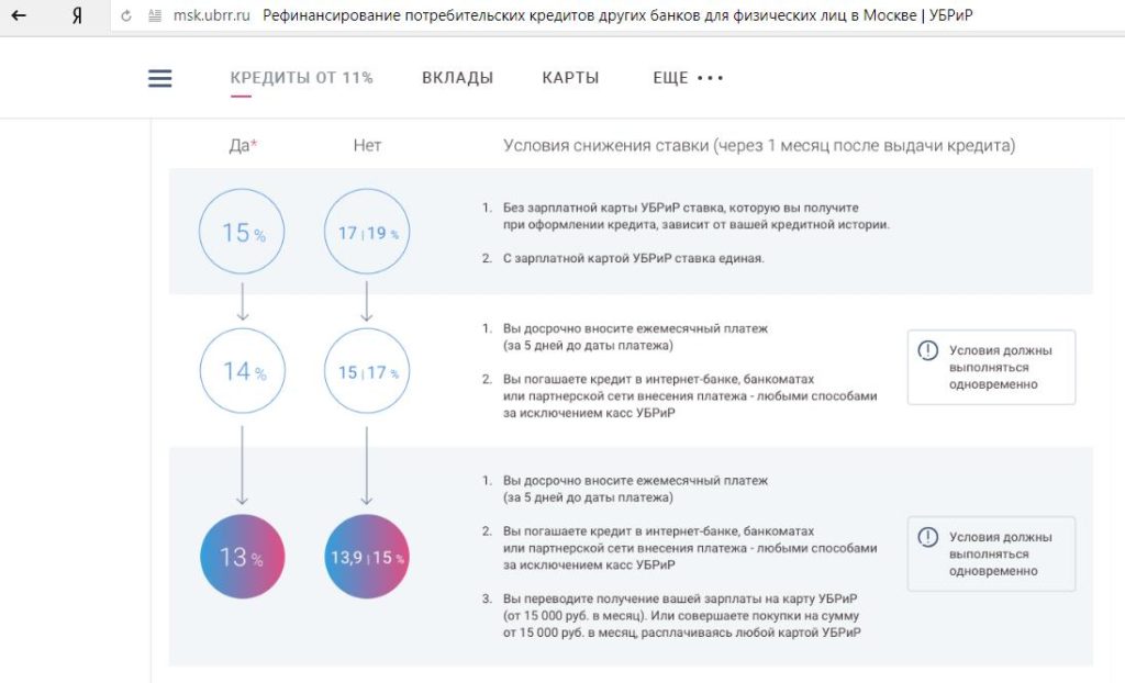 Рефинансирование карт других банков. Условия рефинансирования кредита. УБРИР рефинансирование кредитов. Рефинансирование УБРИР банк. Рефинансирование кредита условия банков.